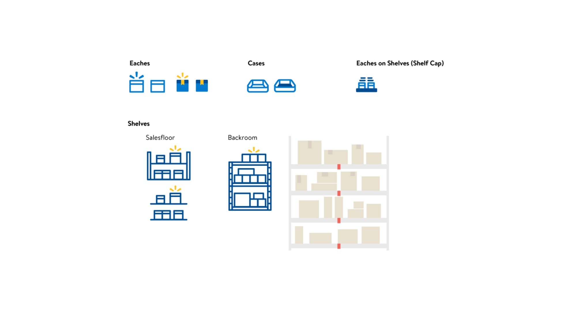 Walmart Inventory Management System